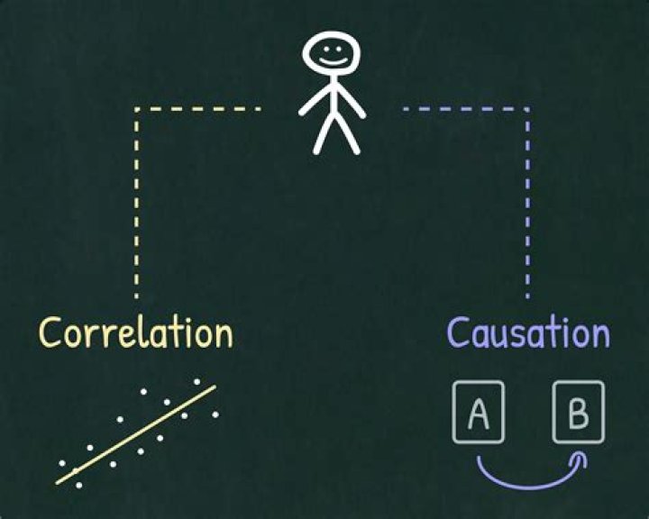 Why is causation important? | ContextResponse.com