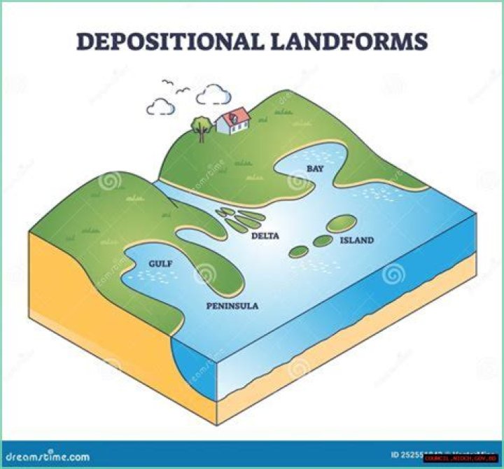 Why is stratification required? | ContextResponse.com