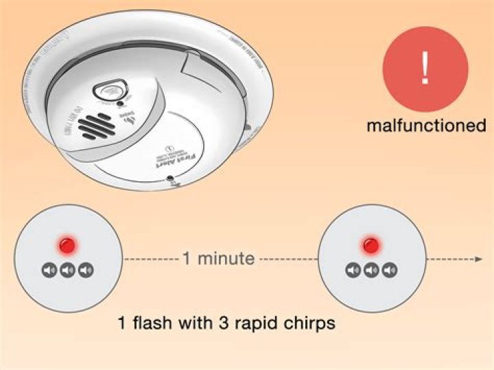 Why is the red light flashing on my smoke detector first alert?
