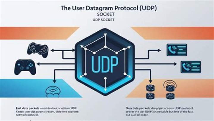 Why is UDP unreliable?